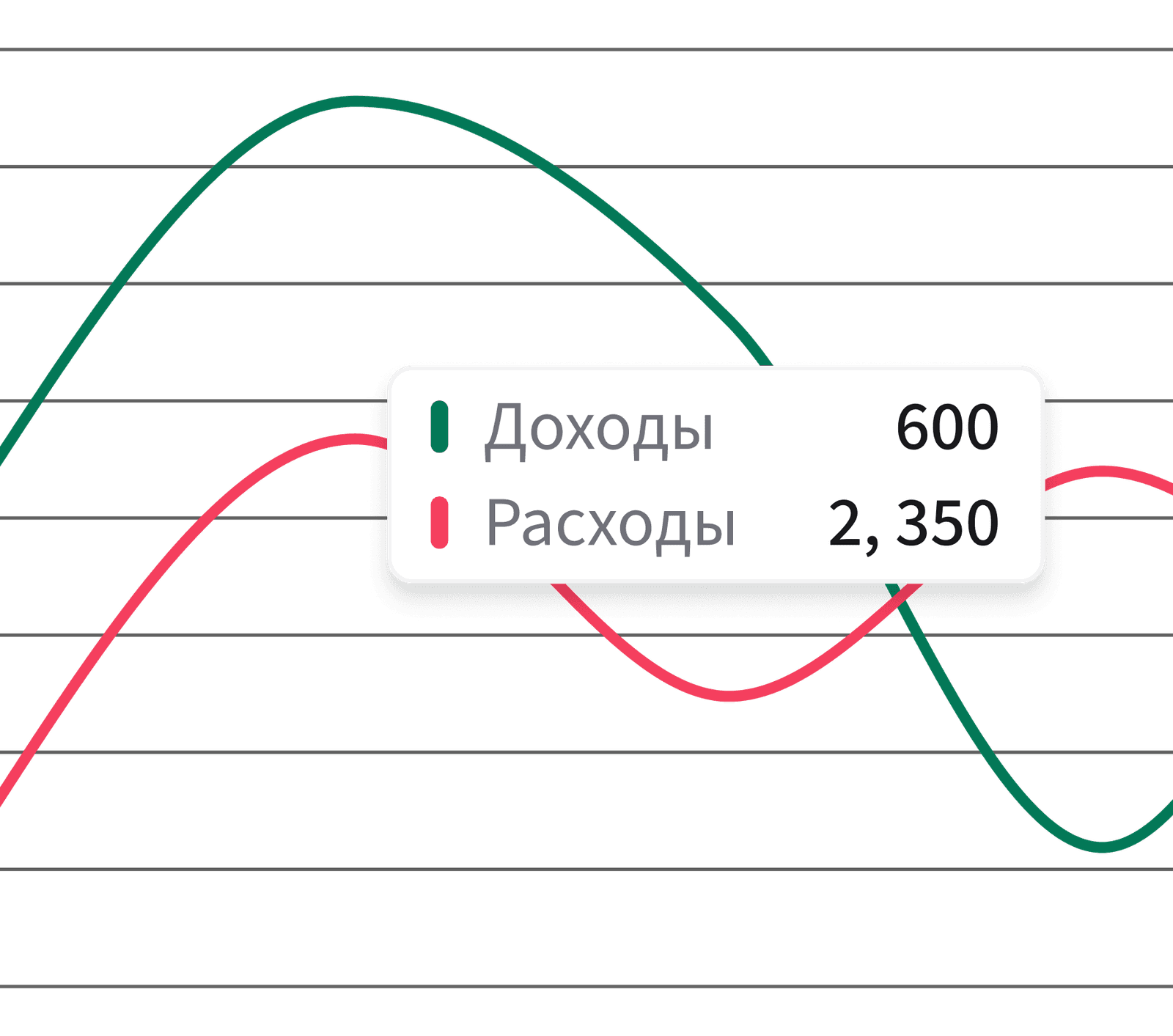 Получи готовые отчеты и аналитику