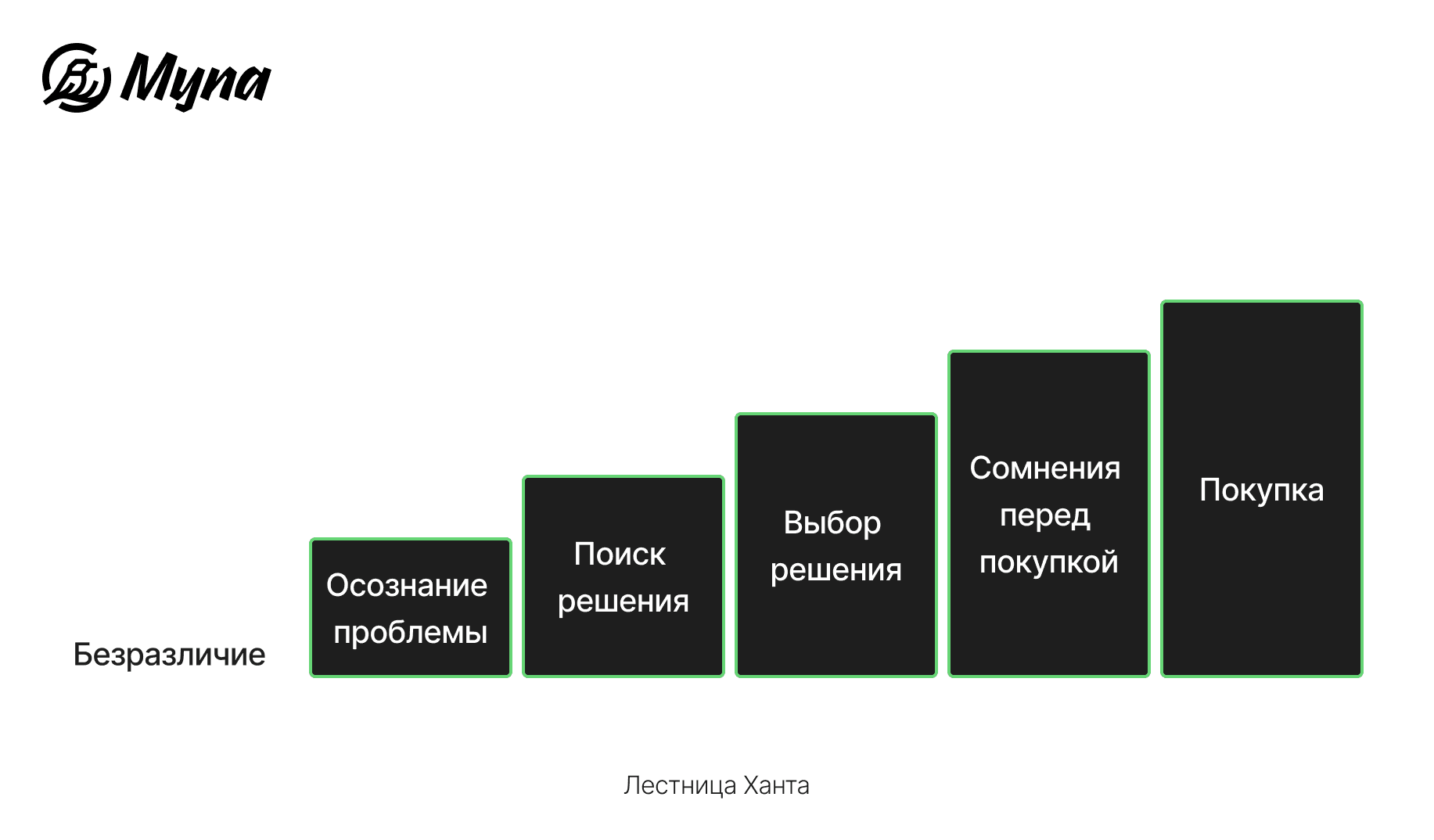 Лестница Ханта