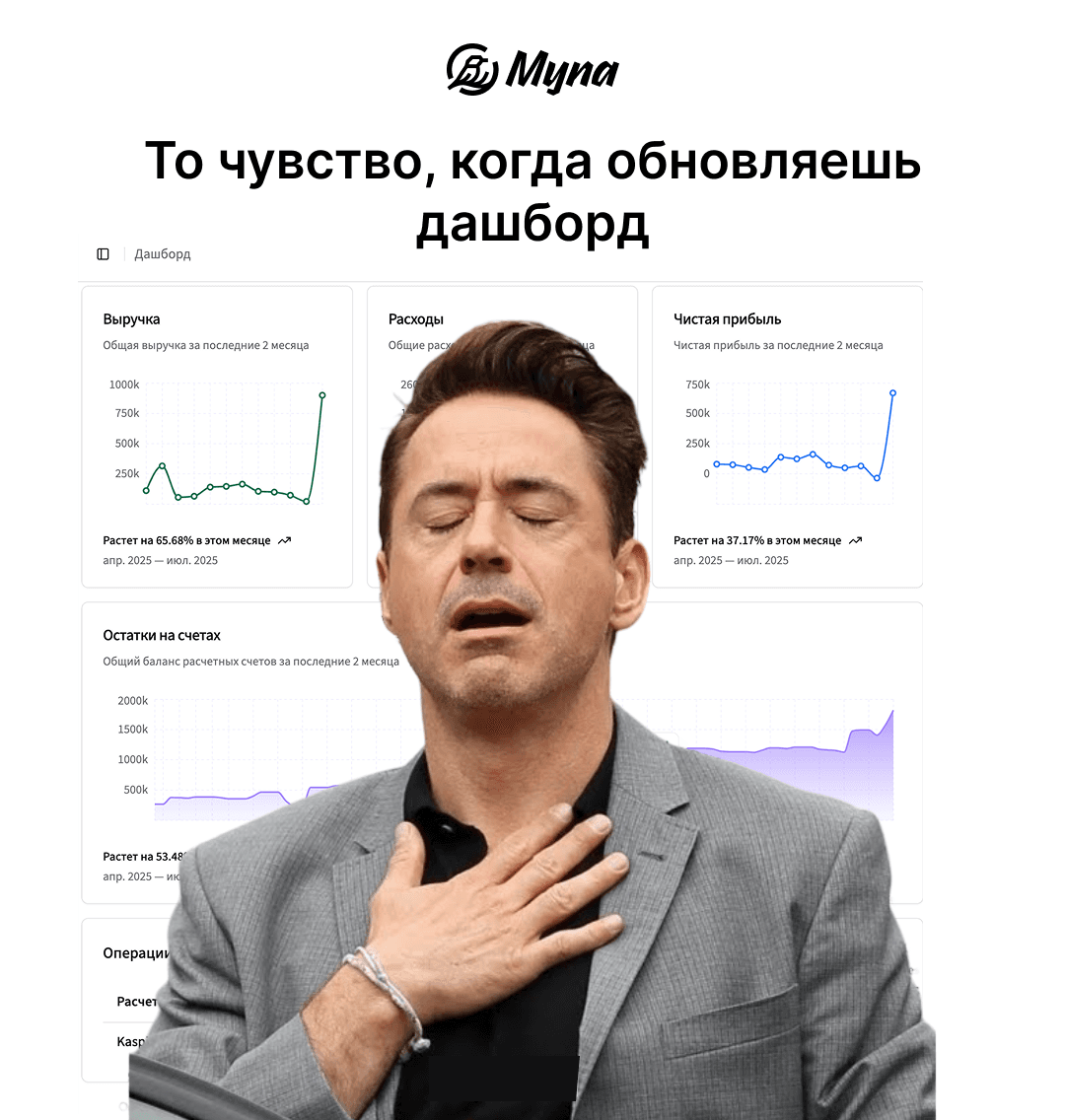 Чувство от дашборда Myna