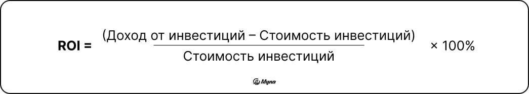 Годовой ROI